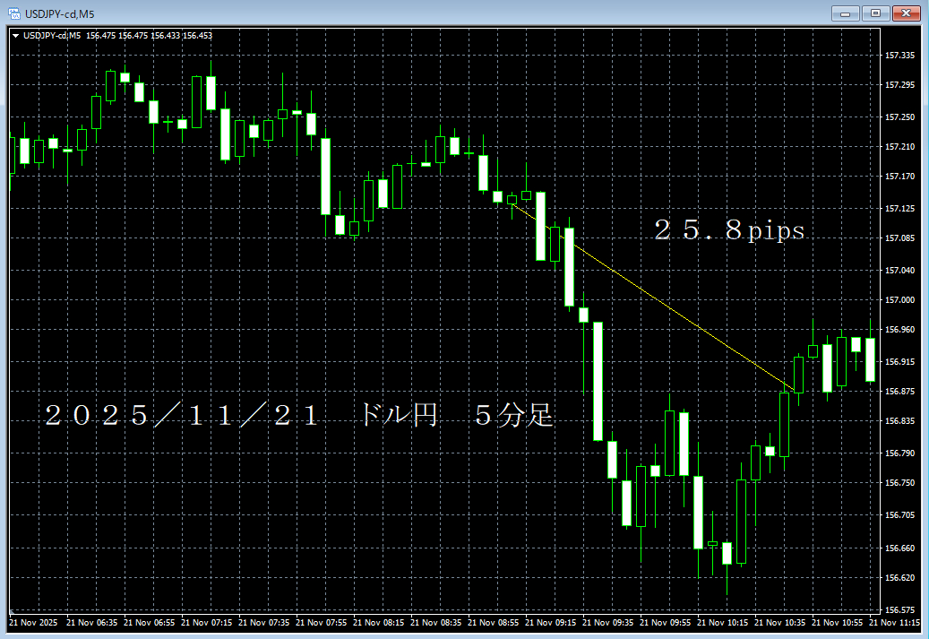 20251121ドル円５分足.png