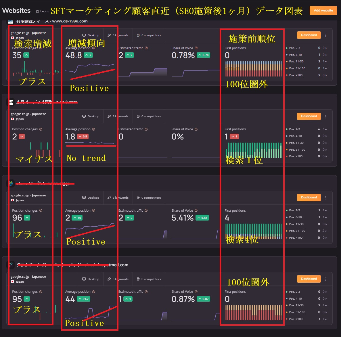 SFTマーケティングSEO施策グラフ②.jpg