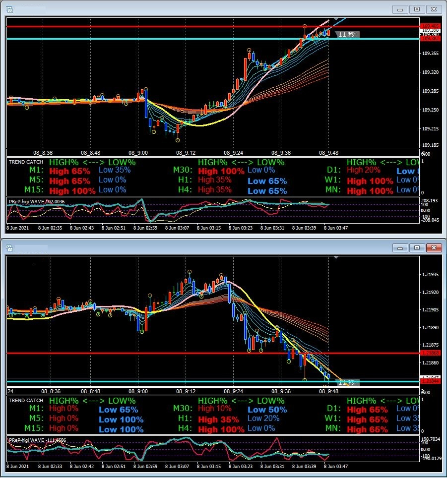 【相関通貨ペア：加工】USDJPY／EURUSD：GMMA-20210608 0826-0948.jpg