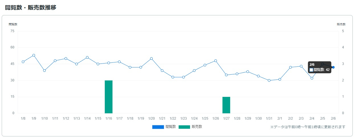 サービス観覧数0207.jpg