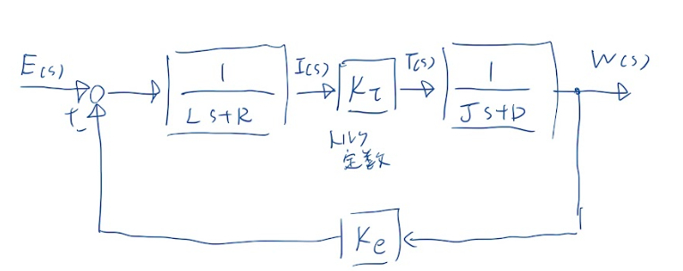 回路モデル.png