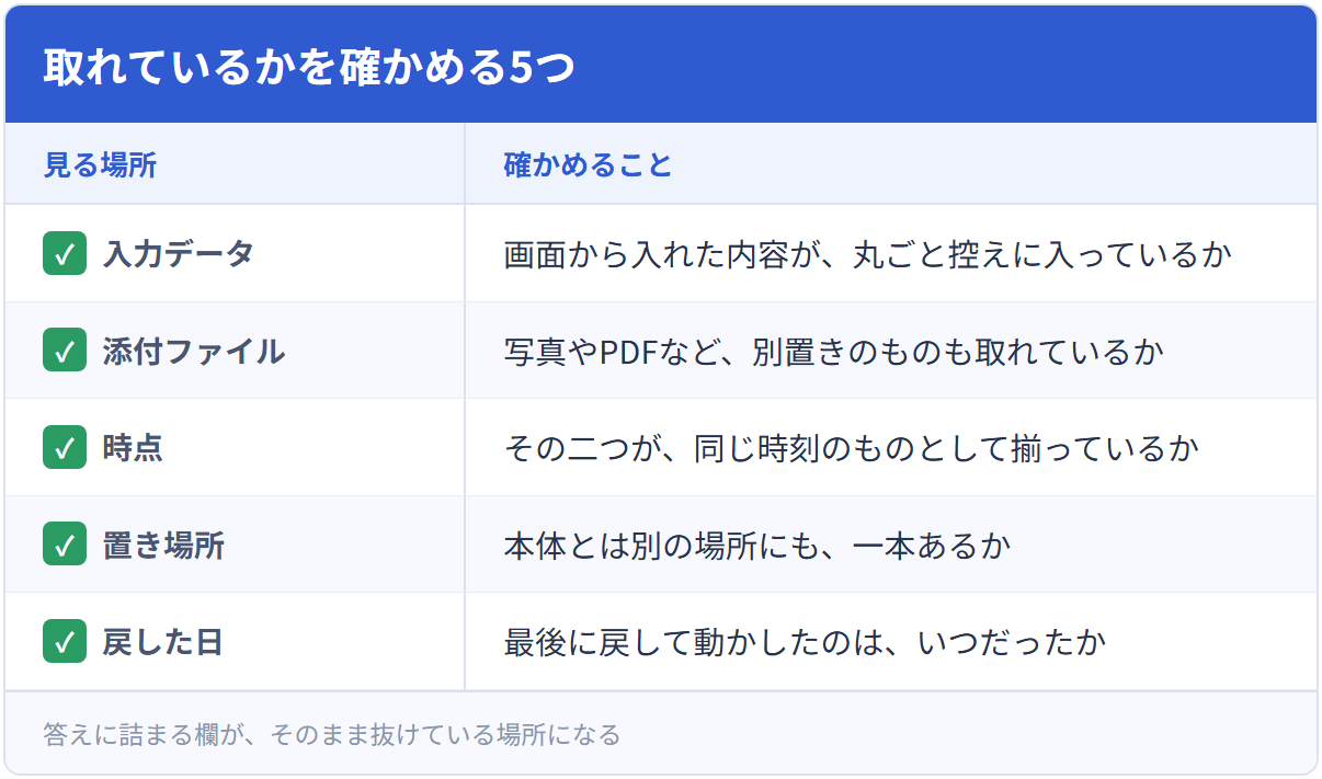 取れているかを確かめる5つ