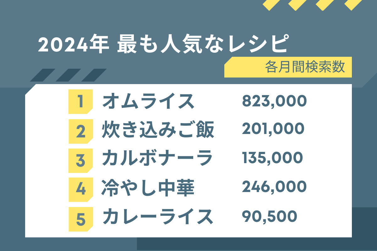 各月間検索数(1).png