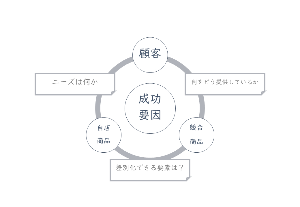 3c分析.png