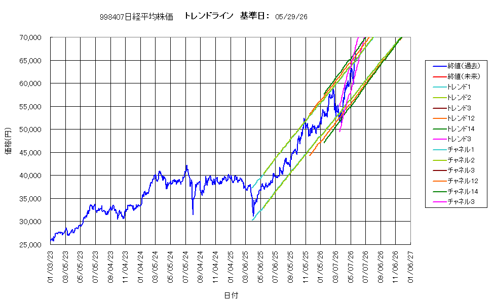 システム成績複利260529G4.png