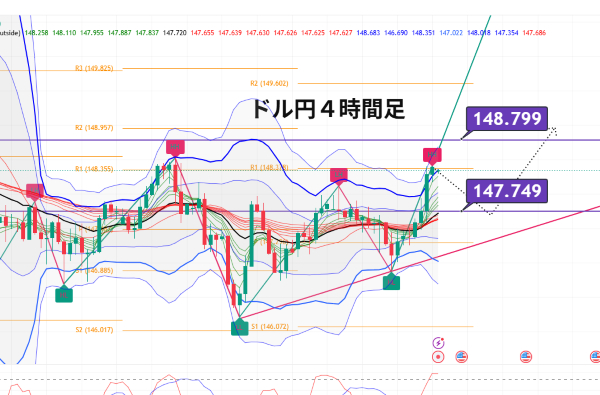 USDJPY_2025-08-22_06-41-57.png