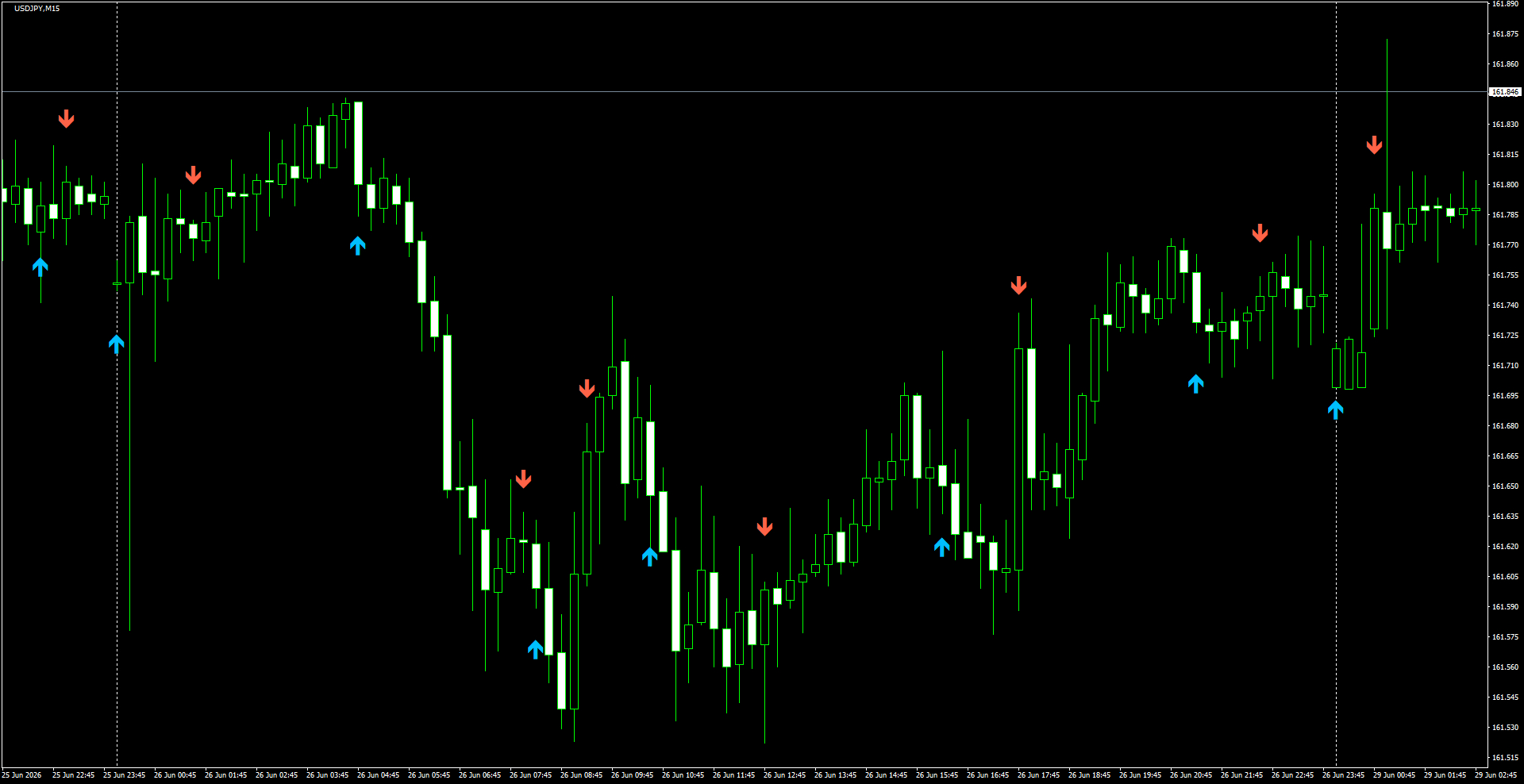 USDJPY(M15)_2026.06.29_195912.png