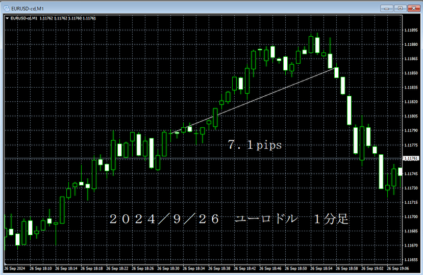 20240926ユーロドル１分足.png