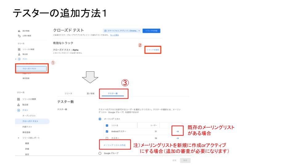 クローズドテストの流れ （ココナラブログ用）.jpg