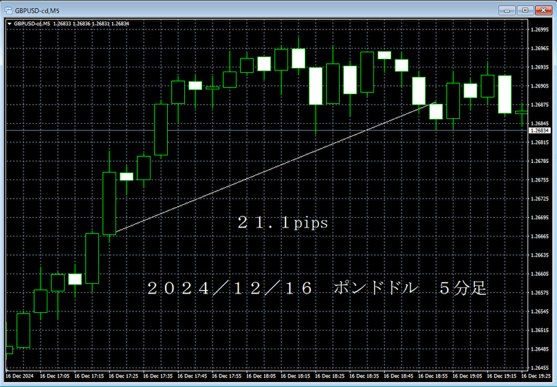 20241216ポンドドル５分足.png