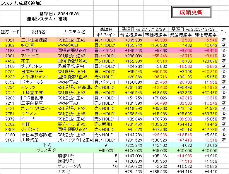 システム成績複利240906.png