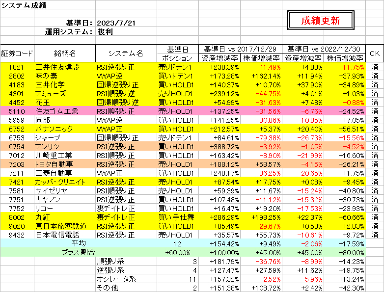 システム成績複利230721.png