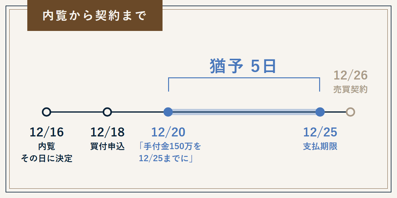 fig_時系列_猶予5日.png