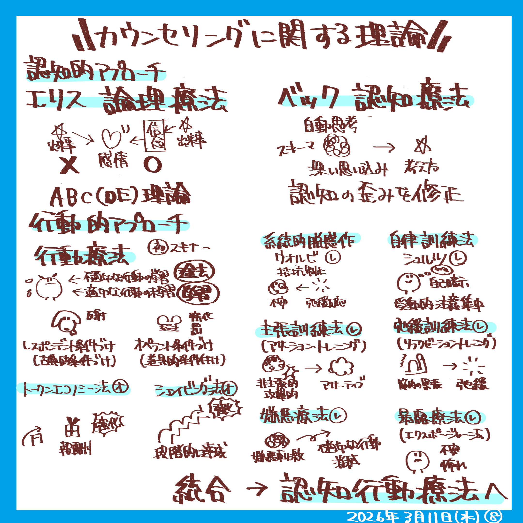 08カウンセリングに関する理論認知論的アプローチ.png