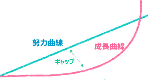 blog-body-52ed338a-0900-4f19-8ae4-96c913216021-成長曲線.jpg