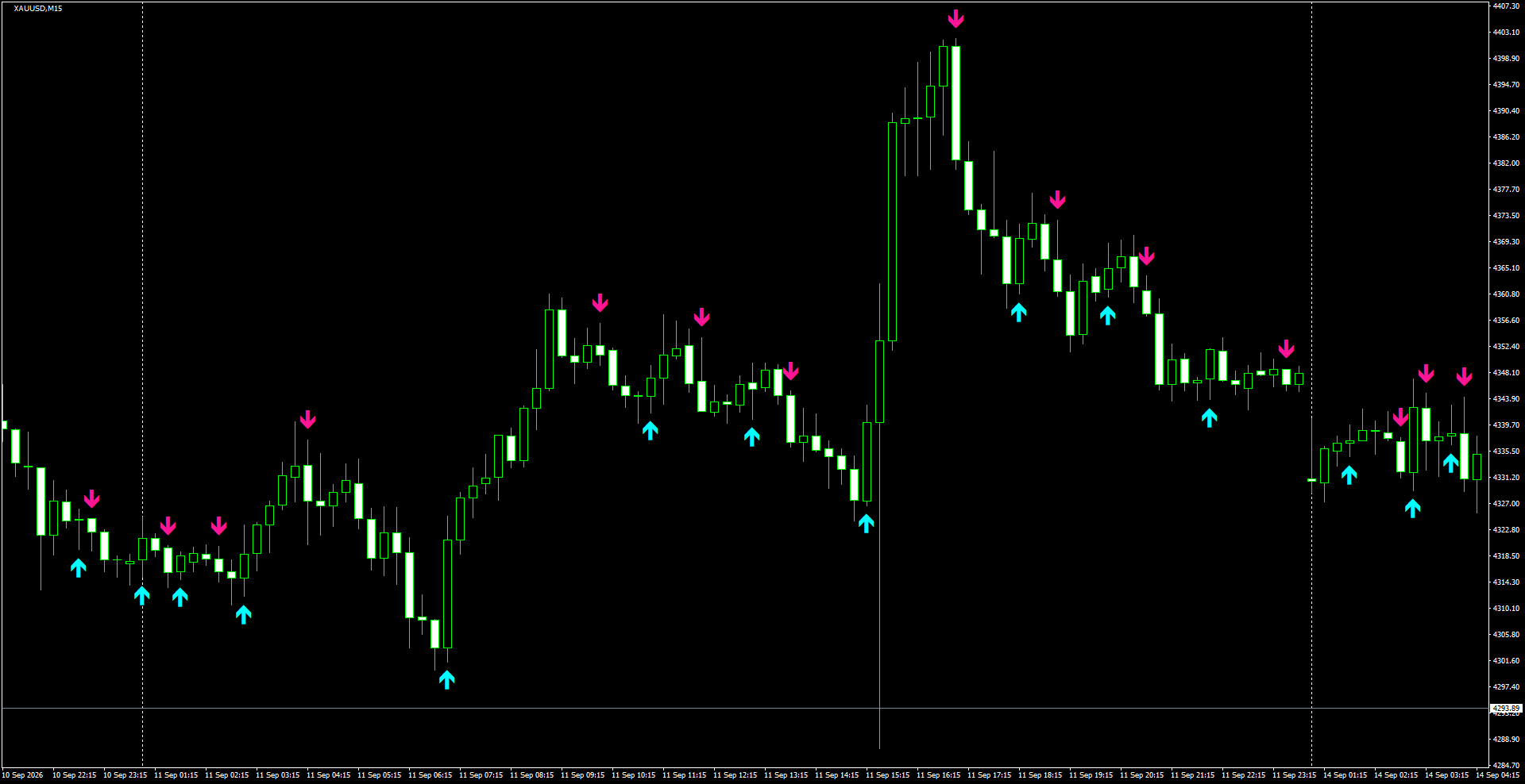 XAUUSD(M15)_2026.09.14_194602.png
