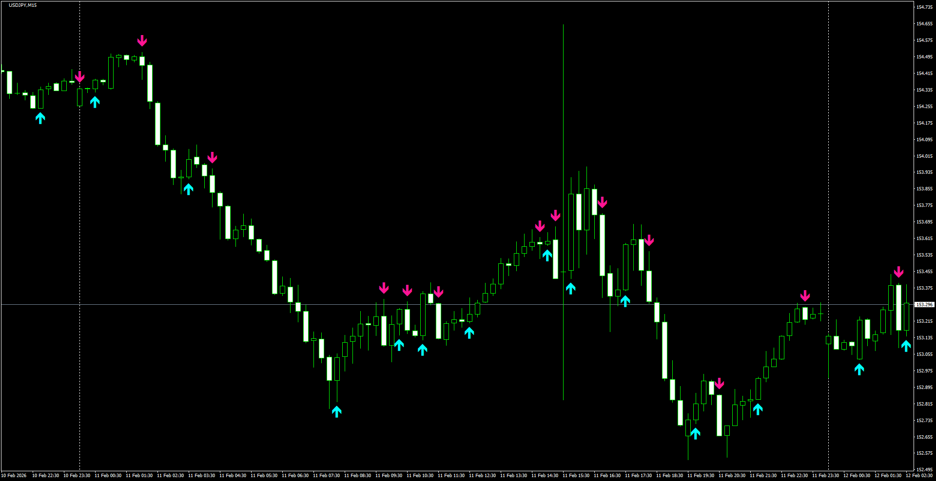 USDJPY(M15)_2026.02.12_205725.png