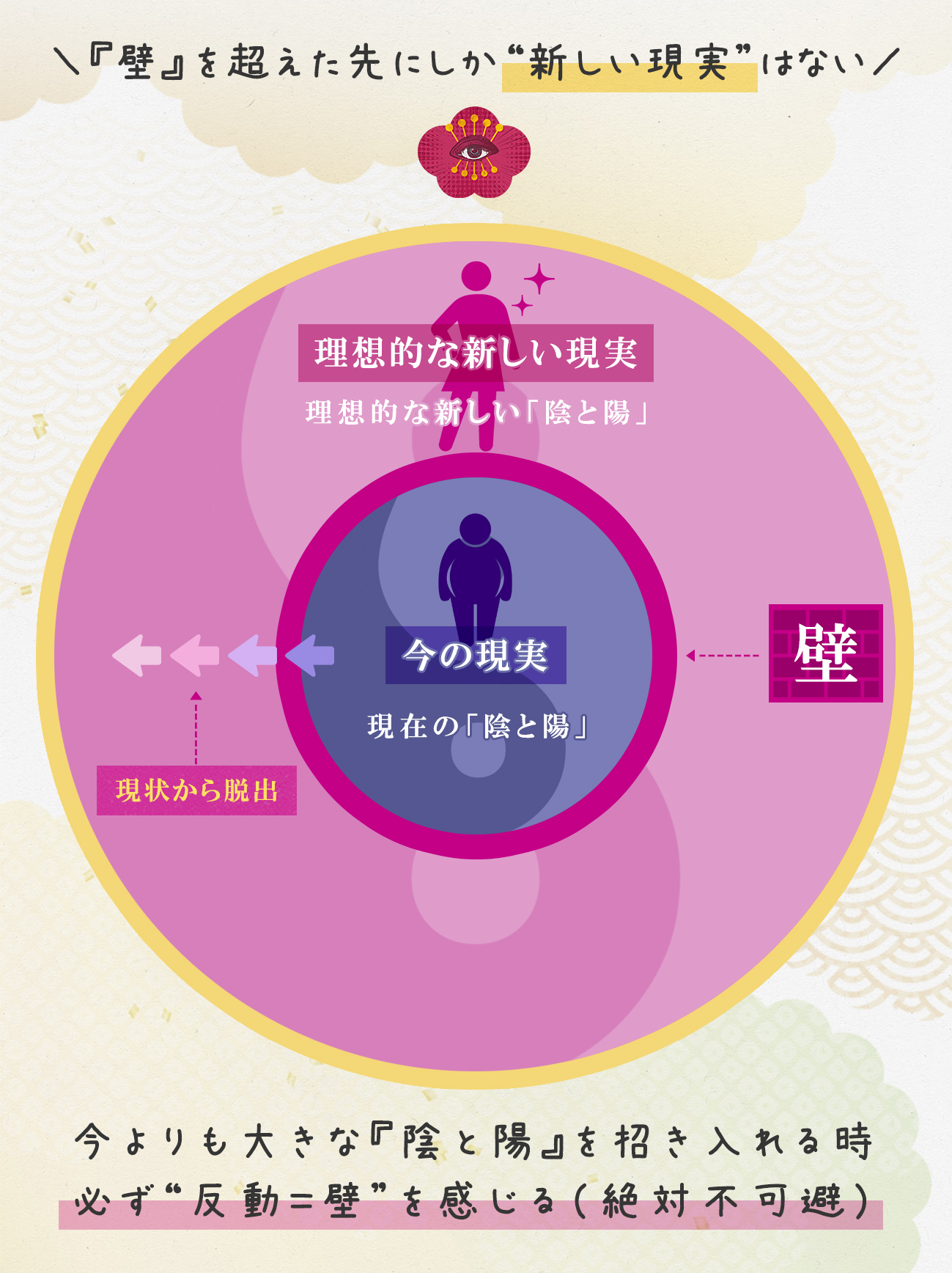 図解_陰陽03.jpg