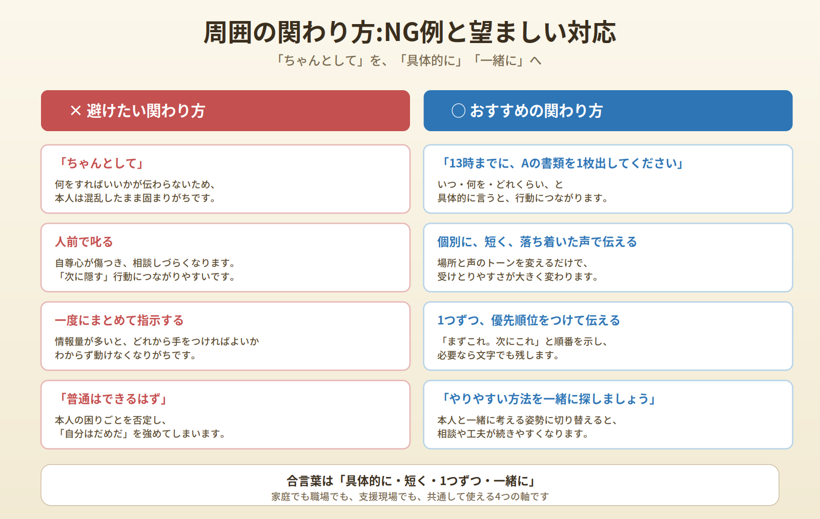 04_ng_ok.png