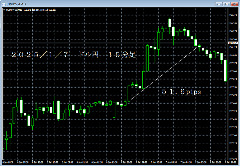 20250107ドル円１５分足.png
