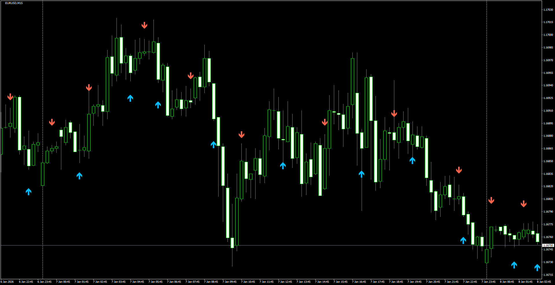 EURUSD(M15)_2026.01.08_203512.png