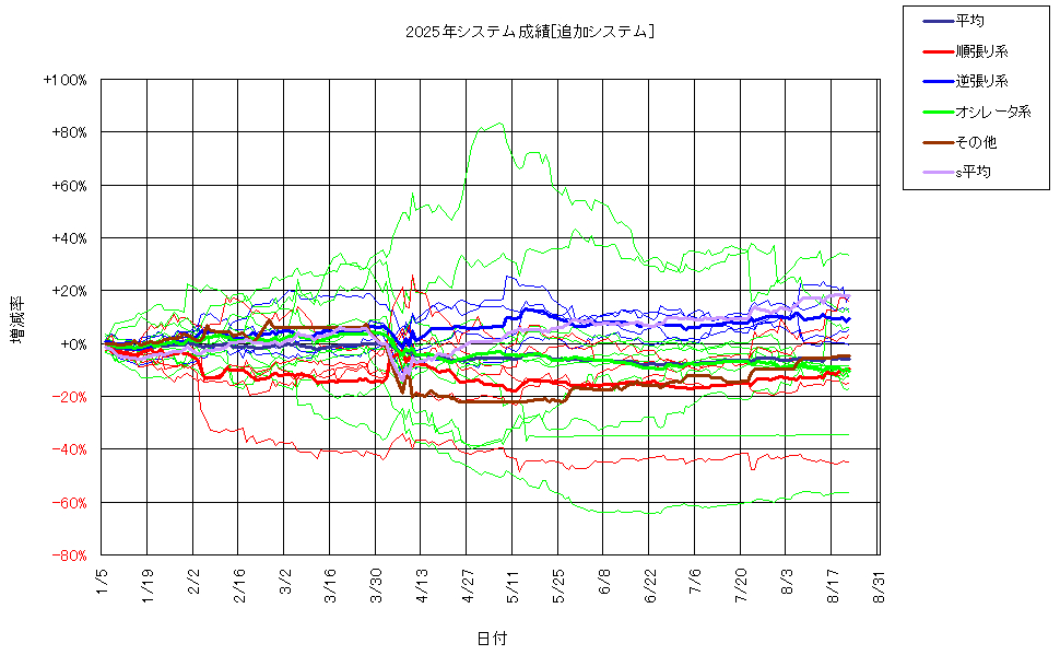 システム成績複利250822G2.png