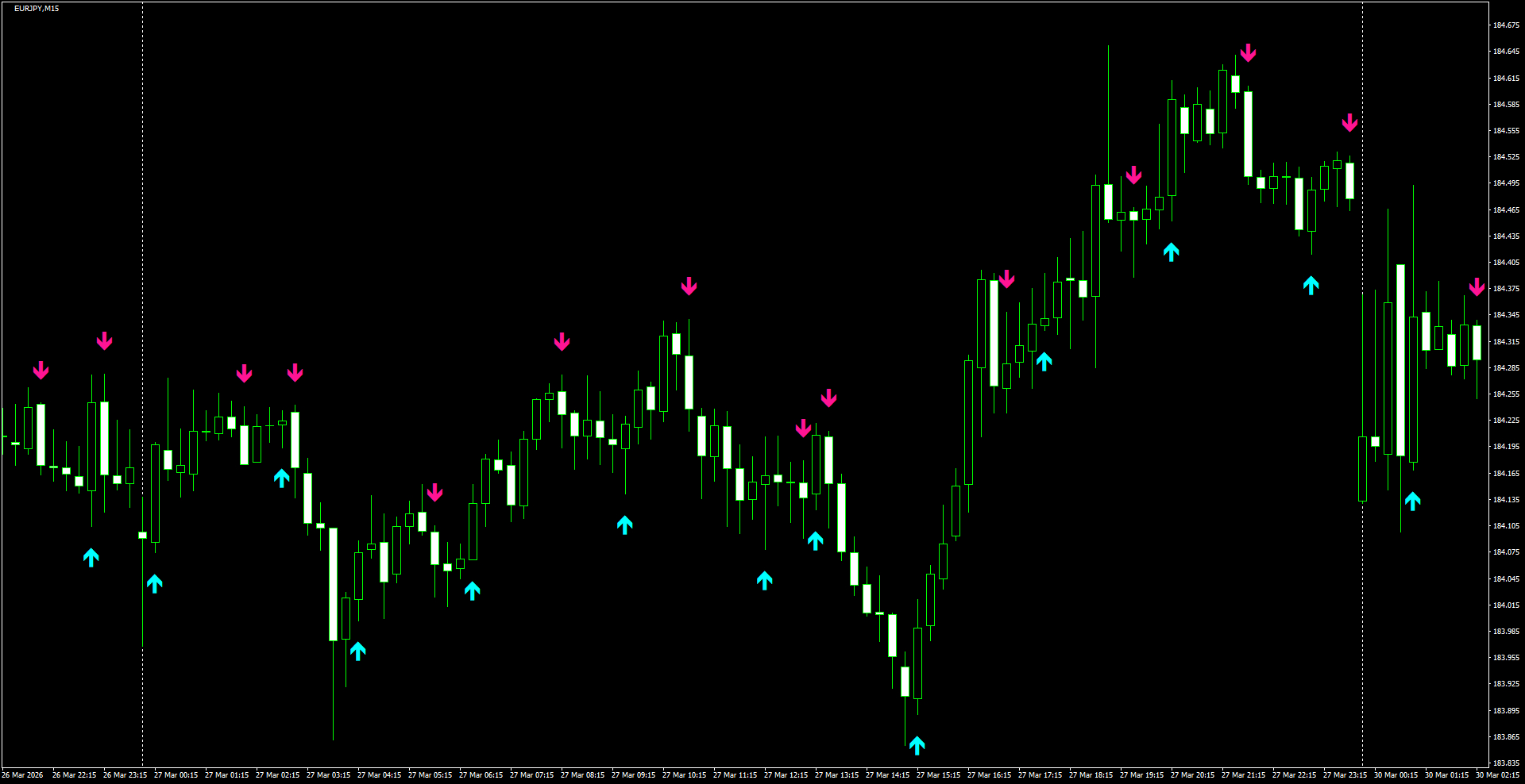 EURJPY(M15)_2026.03.30_200224.png