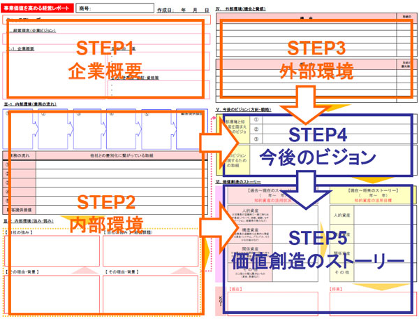 価値を高める経営レポート画像c8b6b67b29380b7f79a6e053a91a9195.jpg