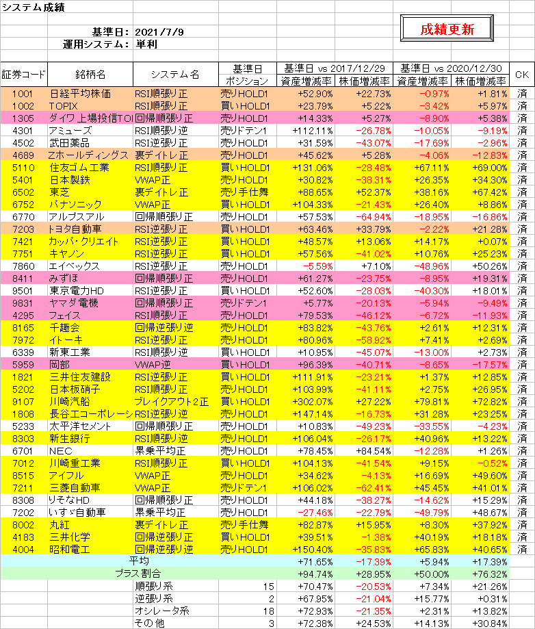 システム成績単利210709.png