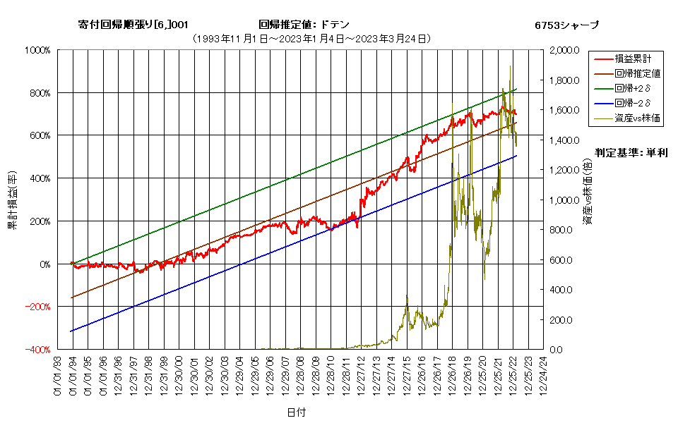 システム成績複利230324G6.png