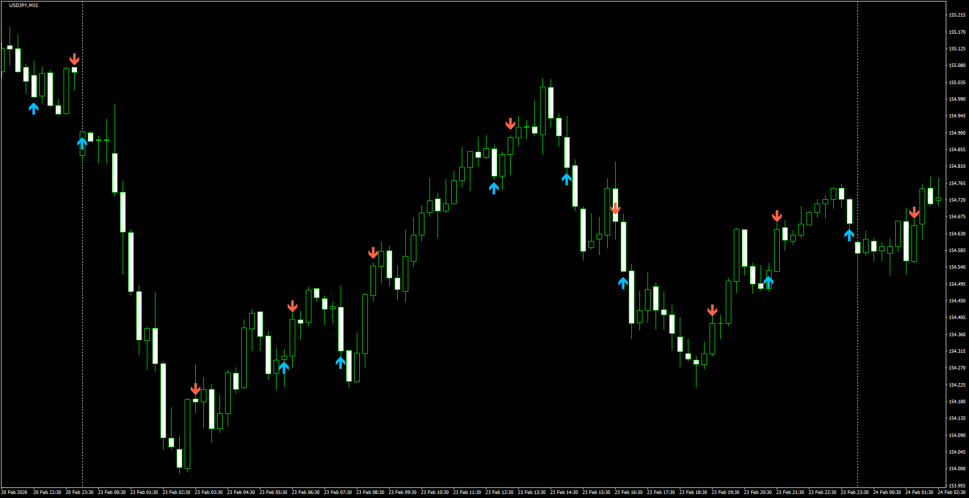 USDJPY(M15)_2026.02.24_212128.png