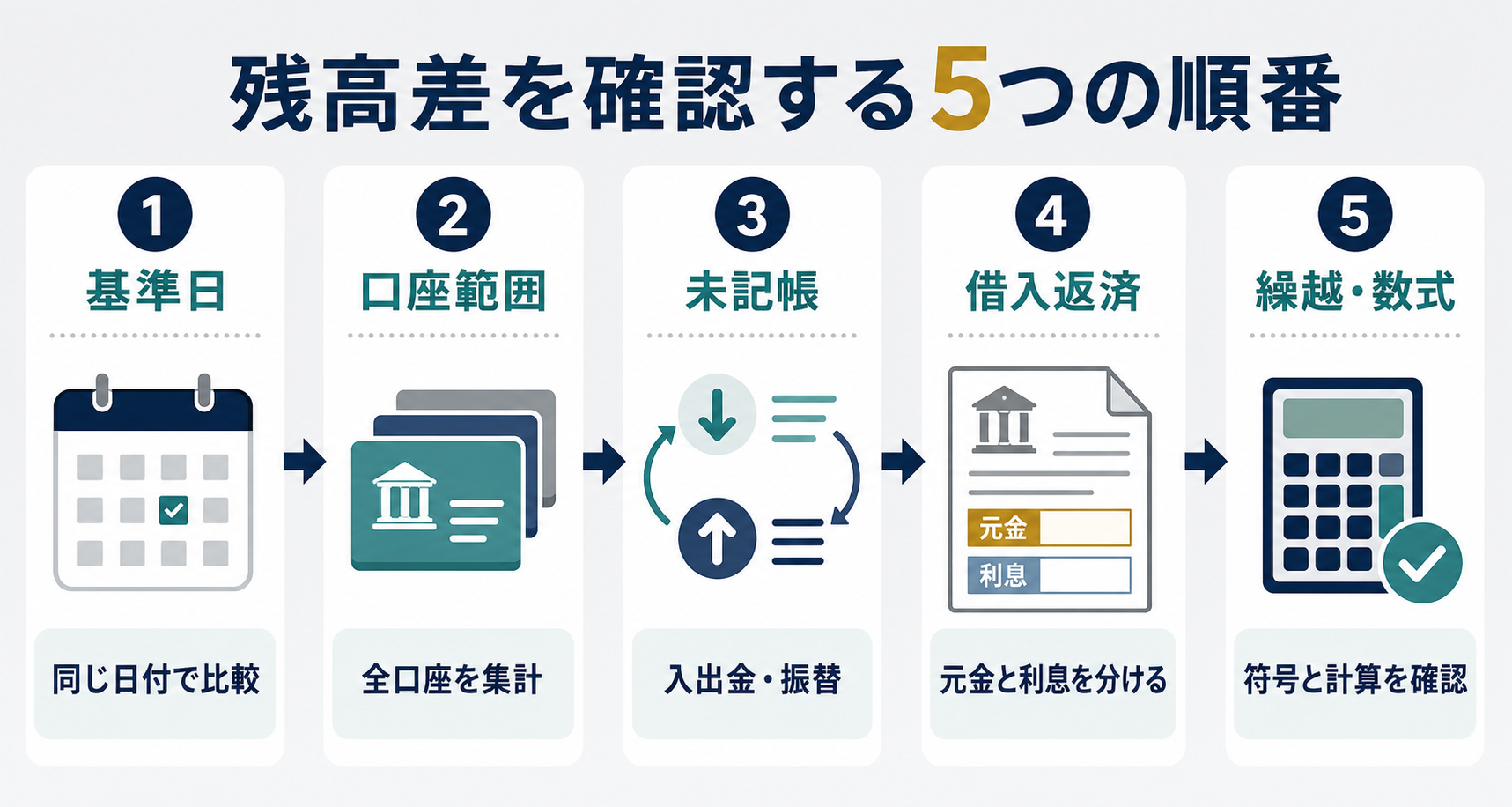 2026-08-03-cashflow-bank-balance-diagram.png