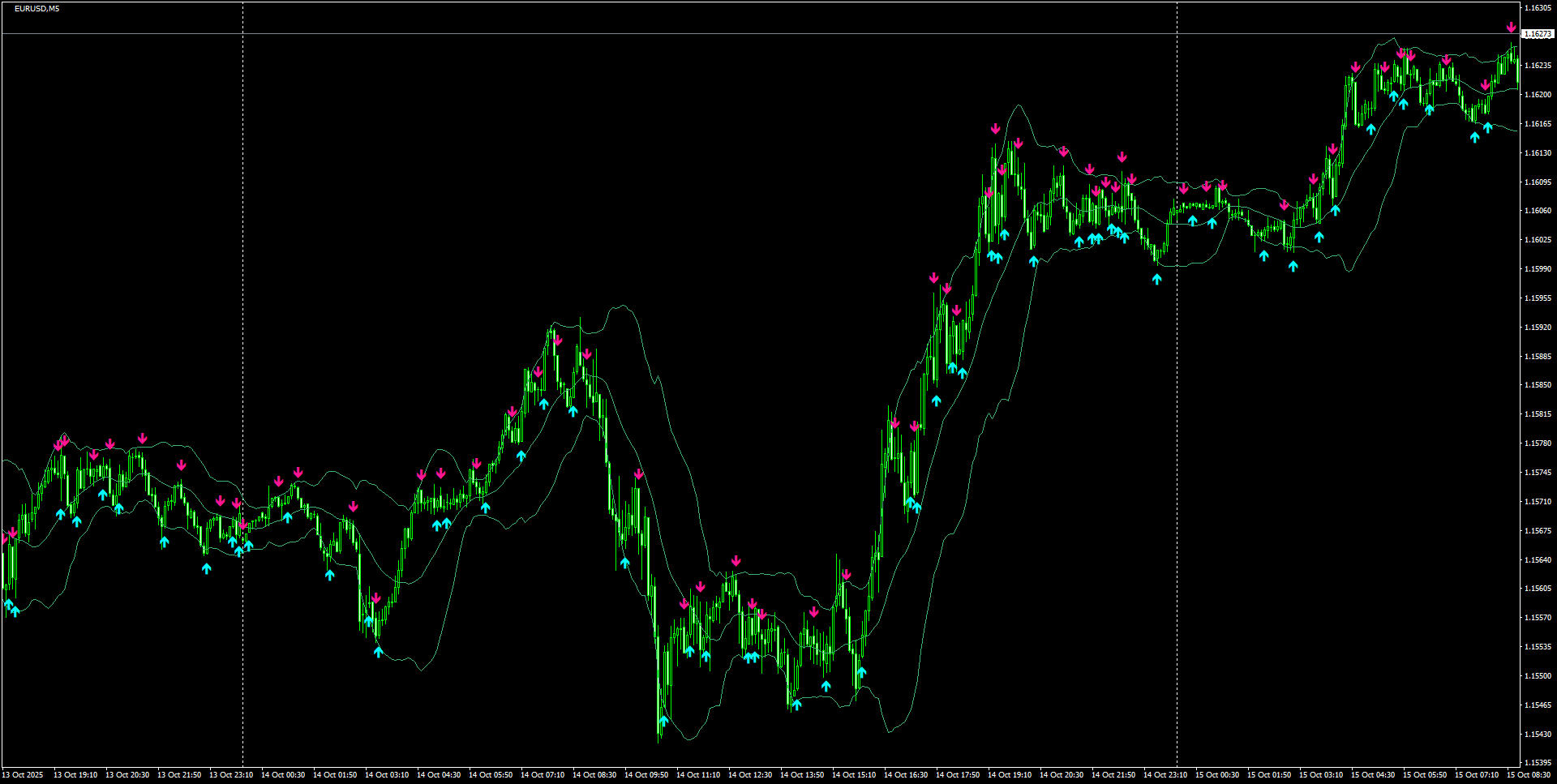 EURUSD(M5)_2025.10.15_200911.png