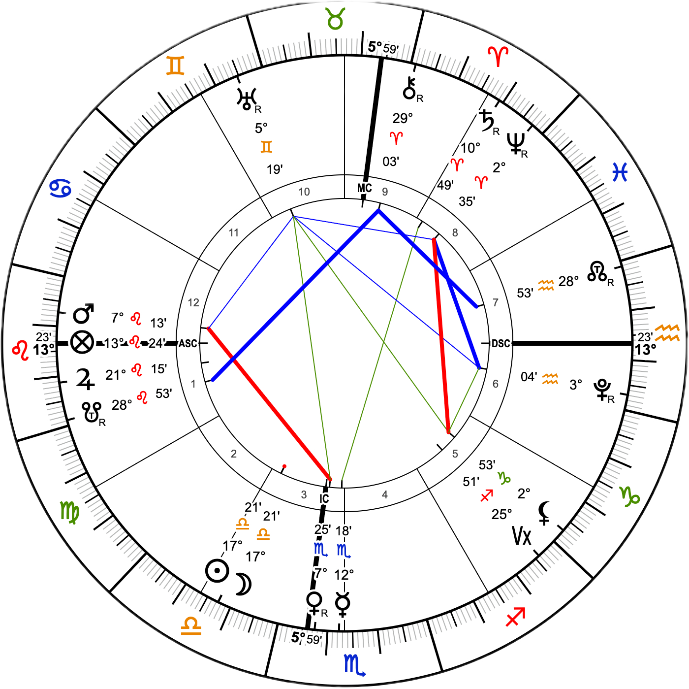 horoscope-fullsvg-chart4def-1400_radix_astroseek-11-10-2026_00-49.png