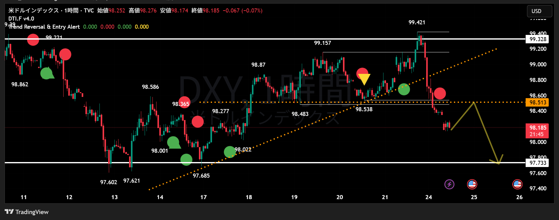 DXY_2025-06-24_11-38-15.png