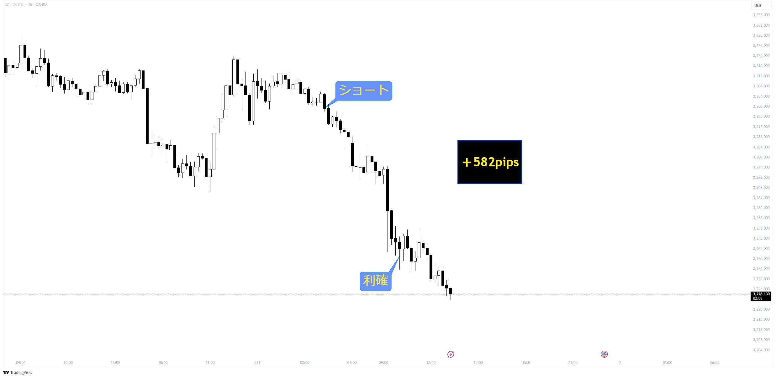 XAUUSD_2025-05-01_13-27-57_ca453.png