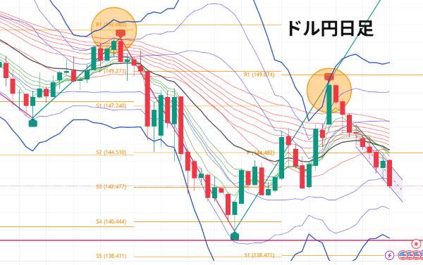 USDJPY_2025-05-25_15-37-10.png