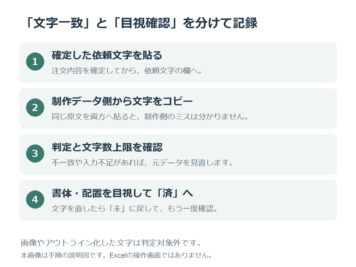 使い方_4ステップ.png