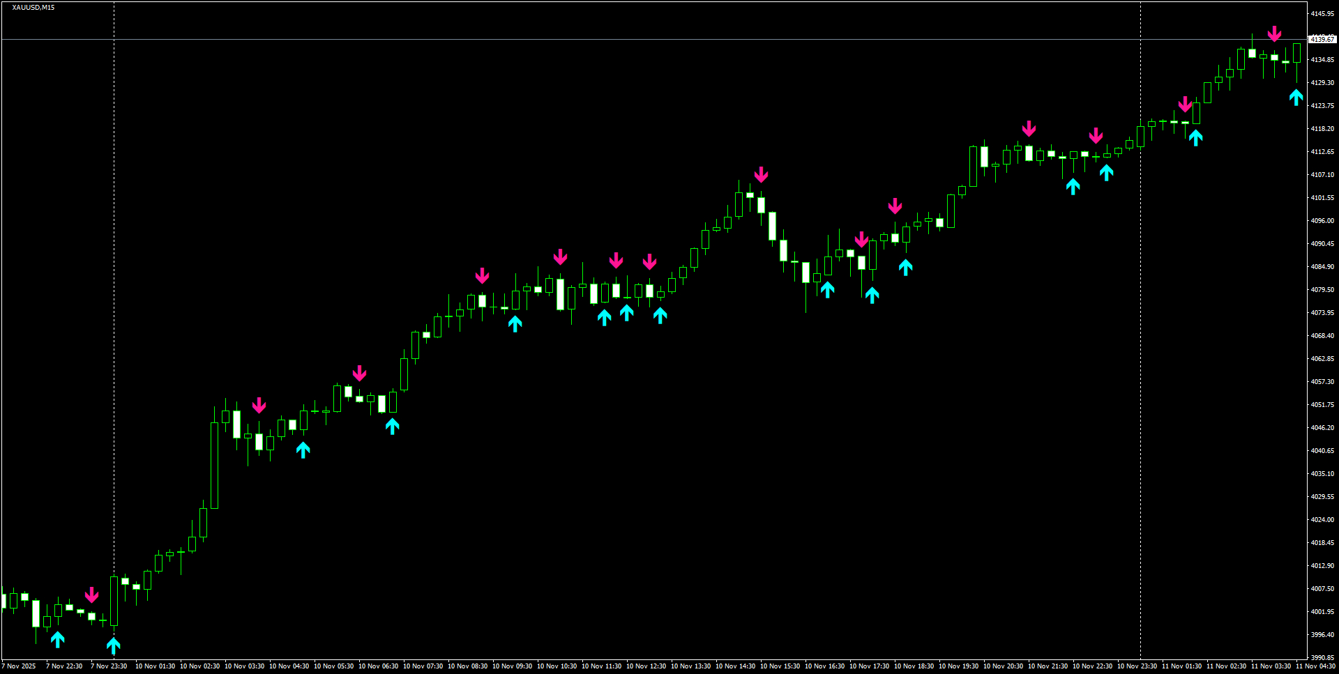 XAUUSD(M15)_2025.11.11_201347.png