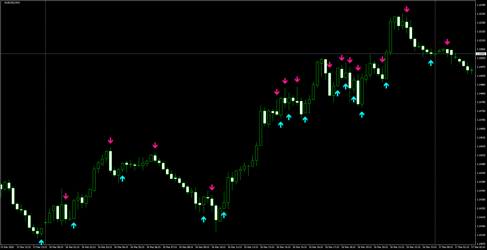 EURUSD(M15)_2026.03.17_200053.png