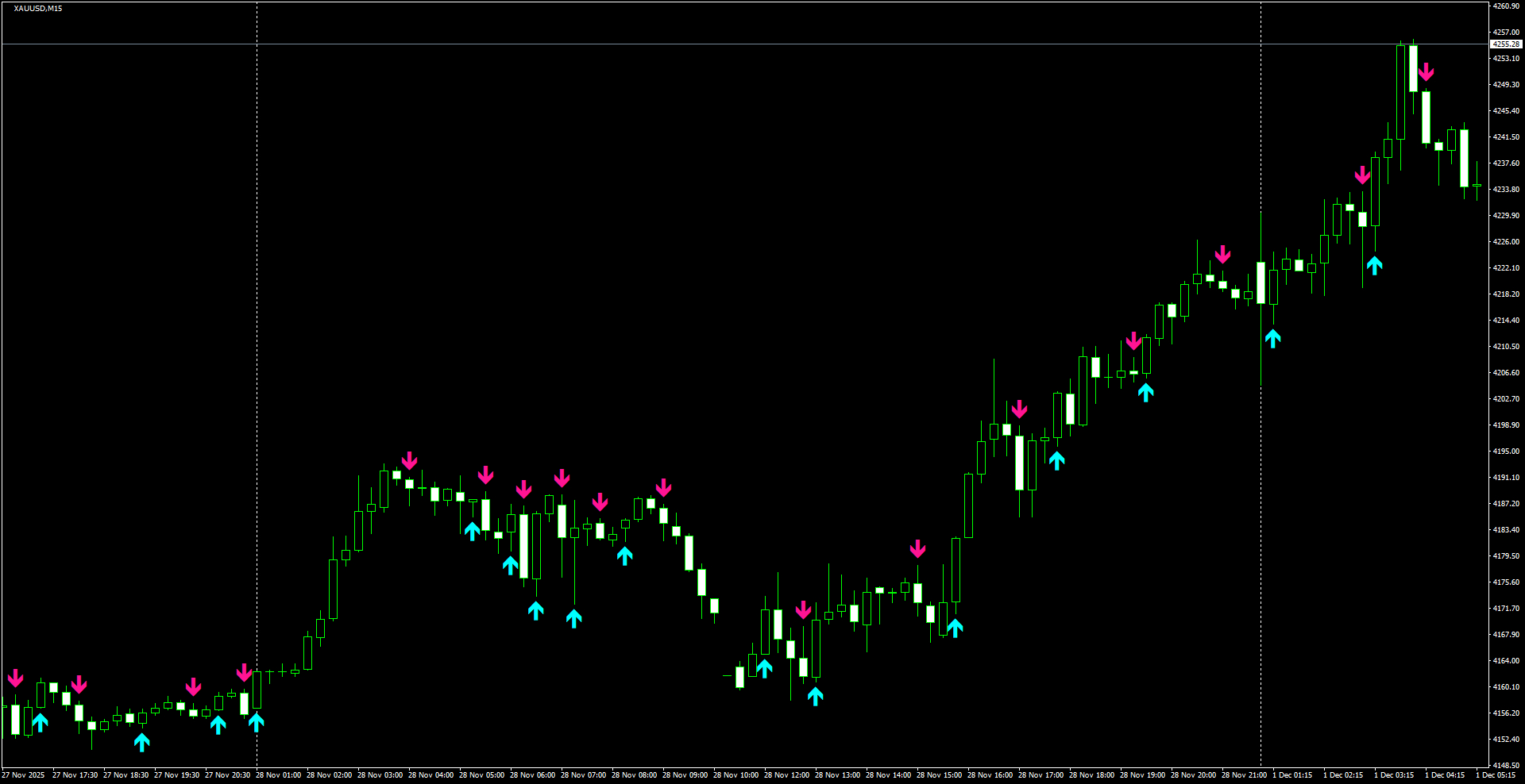 XAUUSD(M15)_2025.12.01_205209.png