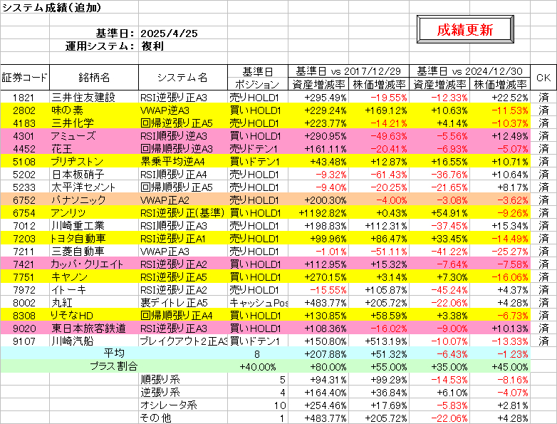 システム成績複利250425.png