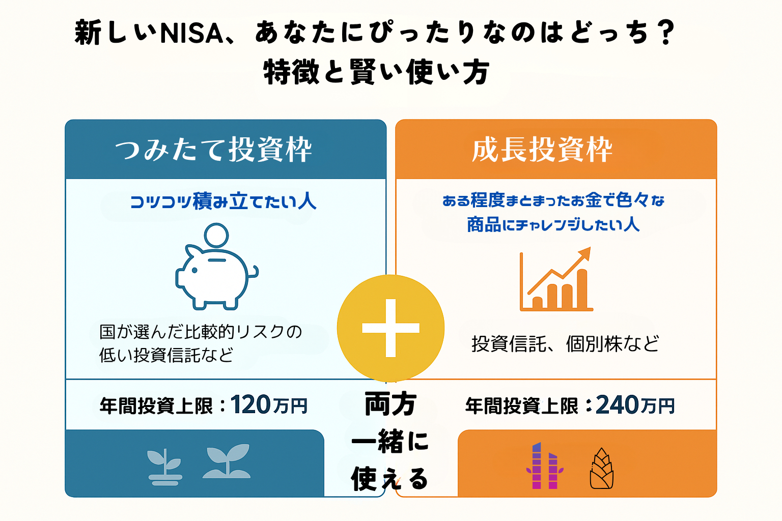 新しいNISA、あなたにぴったりなのはどっち？特徴と賢い使い方 (1).png