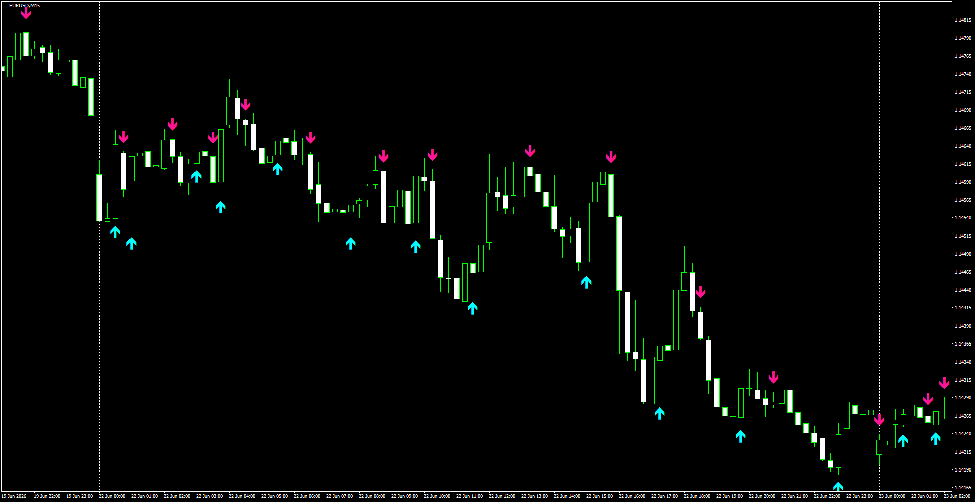 EURUSD(M15)_2026.06.23_200355.png