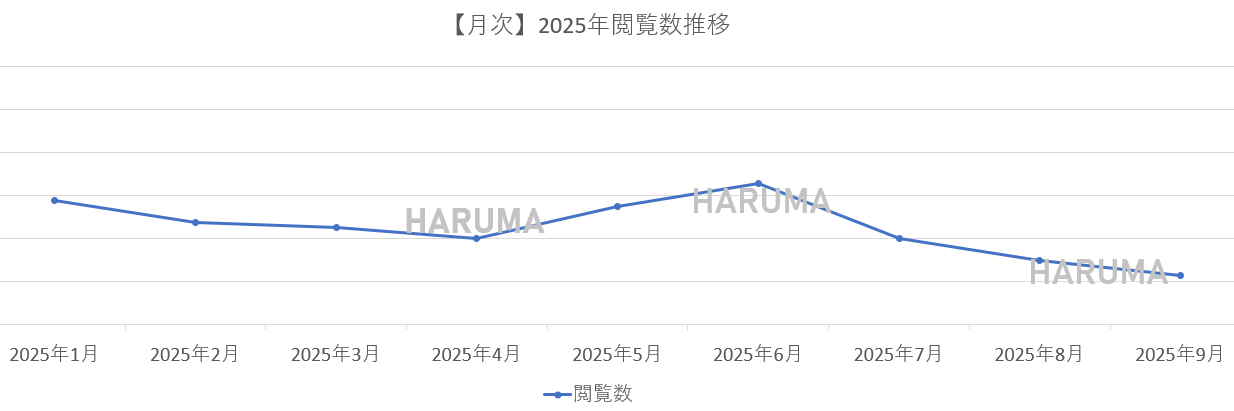 修正版閲覧数推移2025年.png