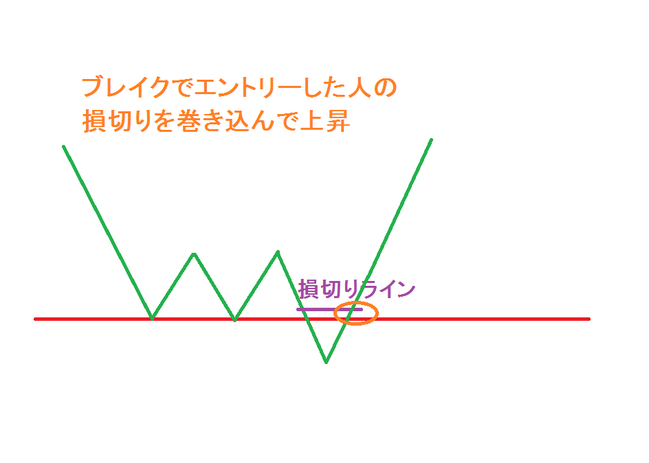 ブレイクアウト失敗のエントリー２.png