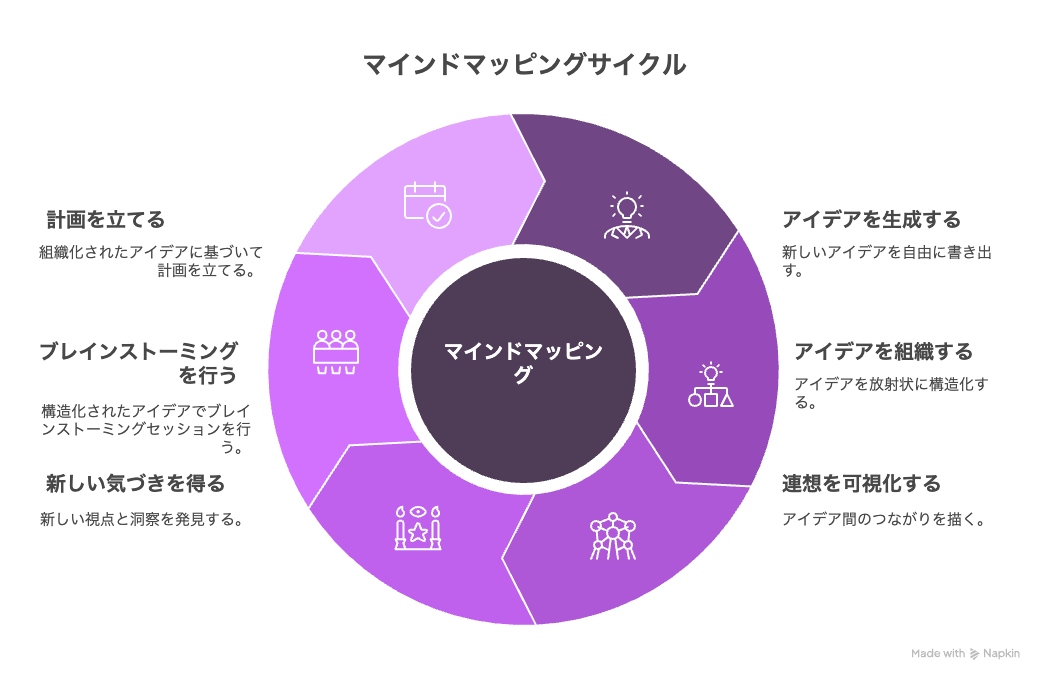 ビジネスモデル図　BtoC × 定期課金  新規サービスの設計に - visual selection (8).png