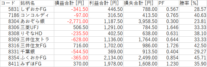 N225_カテゴリ_2_銀行.png