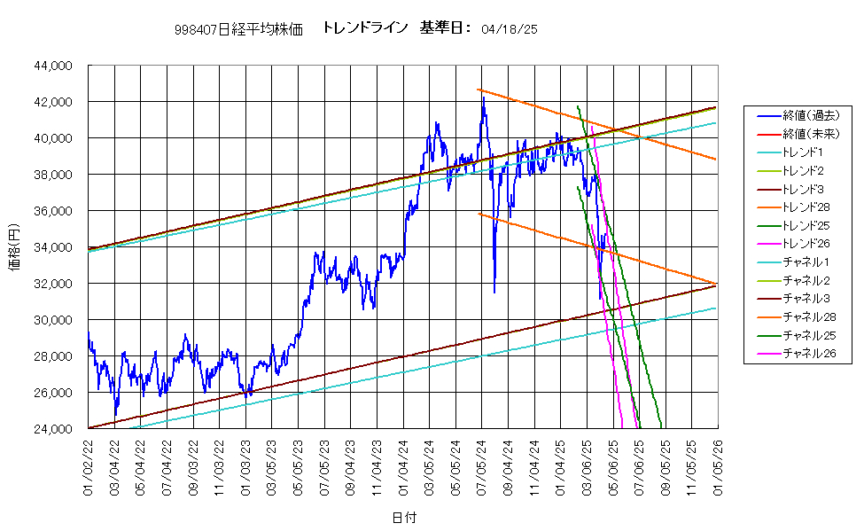 システム成績複利250418G4.png