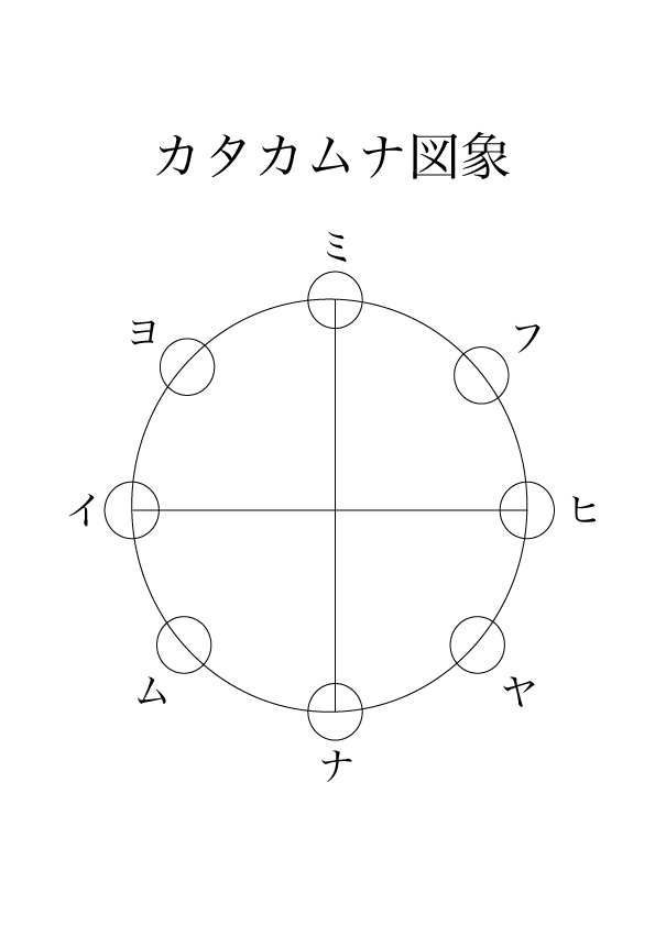 カタカムナ図象.gif